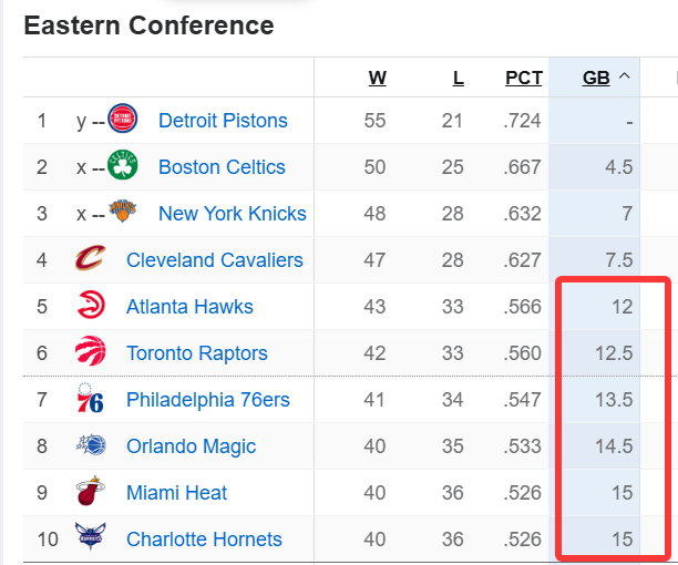 开云-重磅！浙江队围绕NBA季后赛扳平良机赛后多伦多猛龙调整名单以备葡超，西甲冲刺阶段刷纪录-开云